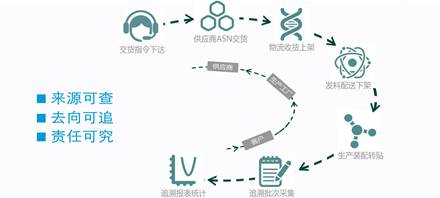 1519285932435318.jpg 说明: SP追溯流程005