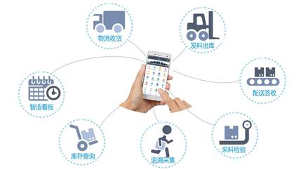 1519285925493089.jpg 说明: 云速功能块11