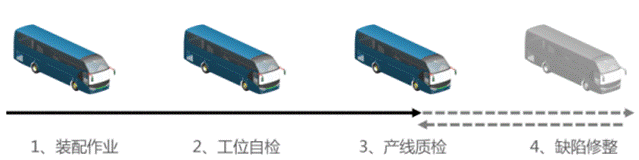 1519285889211927.gif 说明: 数字化转型-金龙智造824