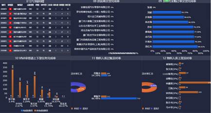 1519285904300382.jpg 说明: 物流中控看板