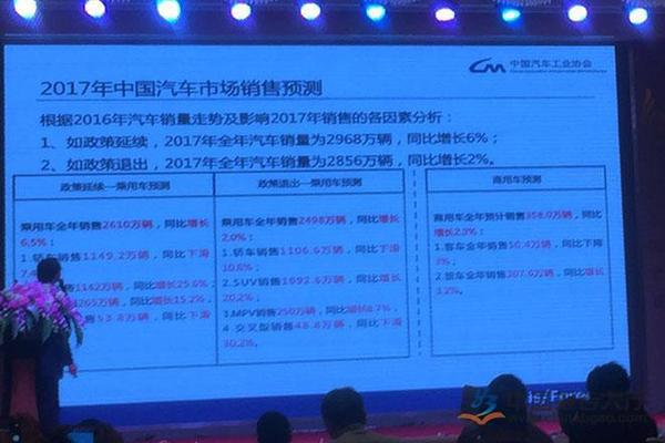 1487150921487898.jpg 2017汽车市场预测.jpg